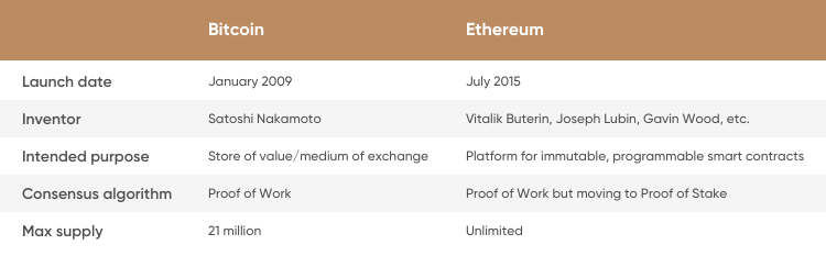 ethereum vs bitcoin)